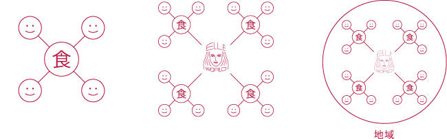 企業理念